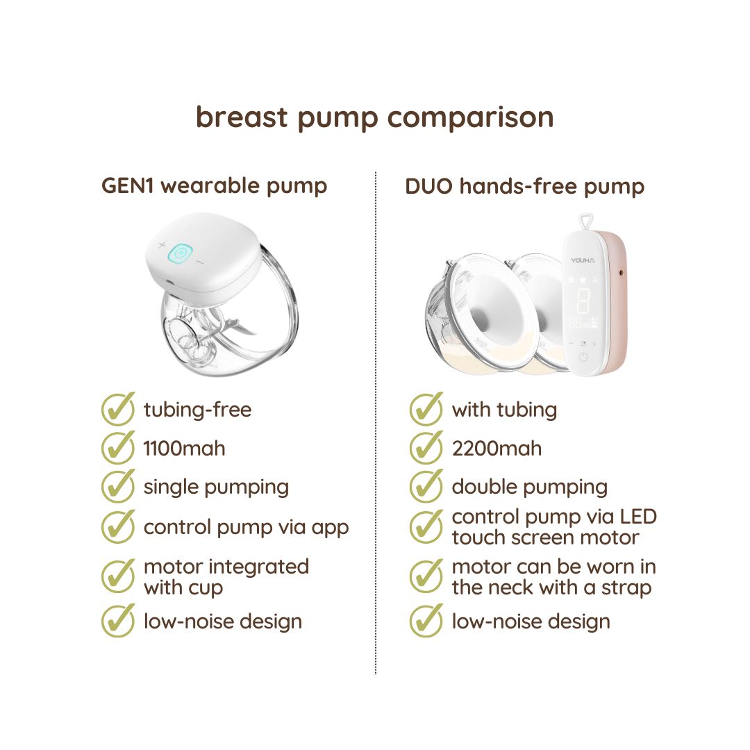 Youha Duo Handsfree Double Electric Breast Pump