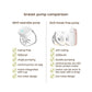 Youha Duo Handsfree Double Electric Breast Pump