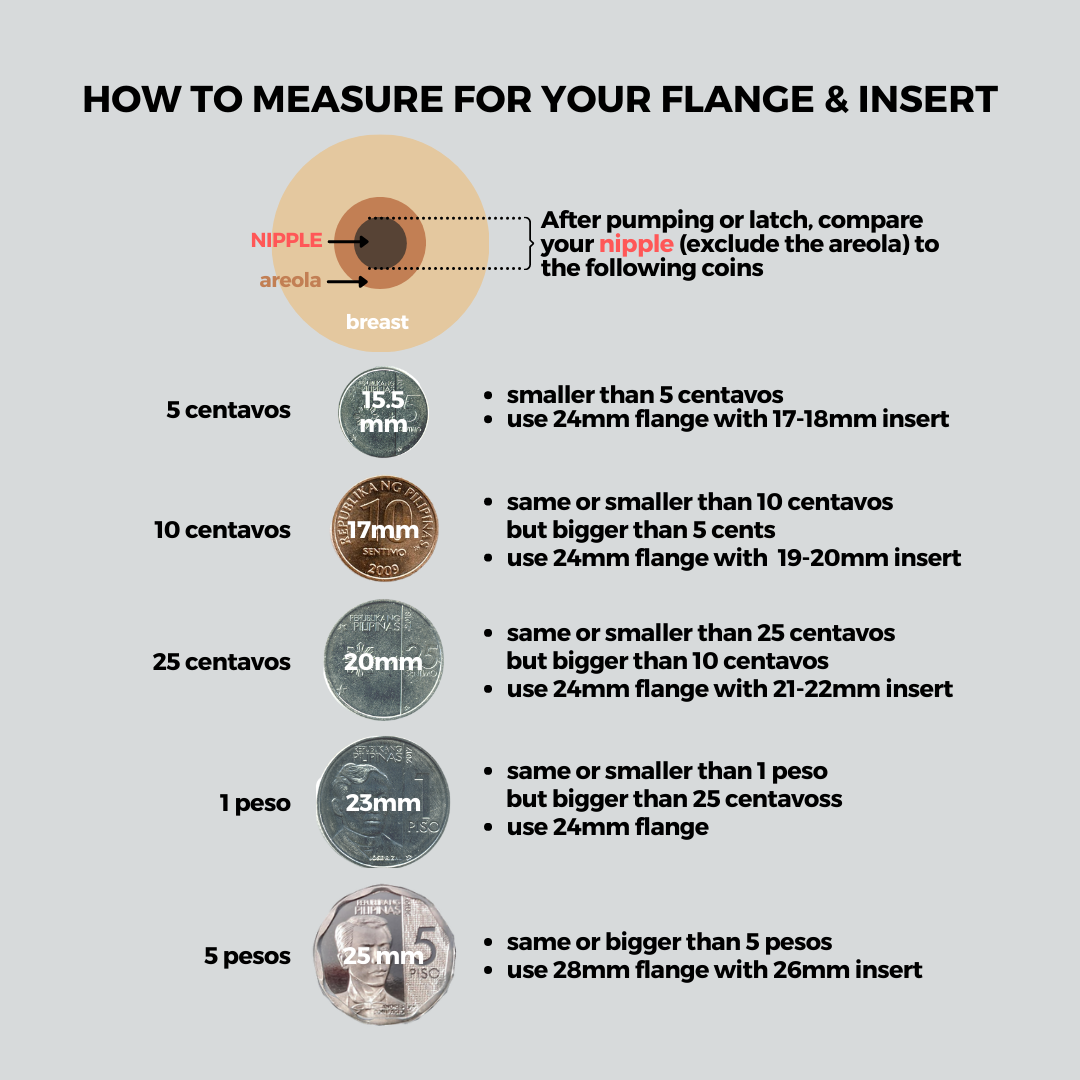 Silicone Flange Inserts