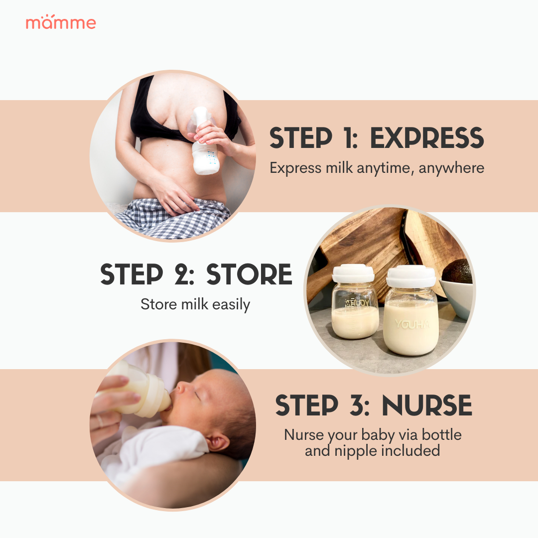 3-Step Manual Breast Pump System