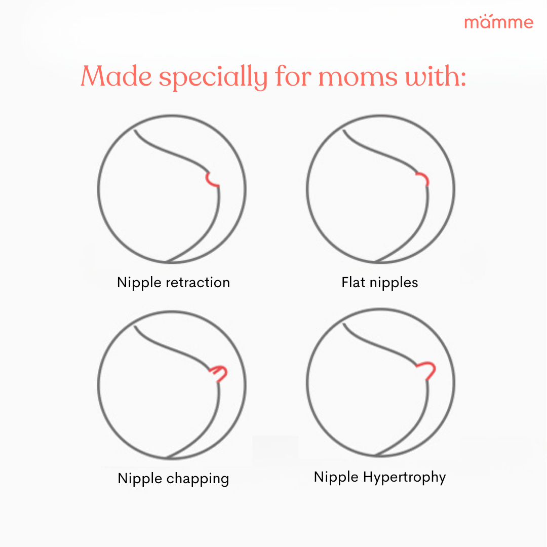 Mamme Nipple Shield 19mm Breast Shield (Set of 2)