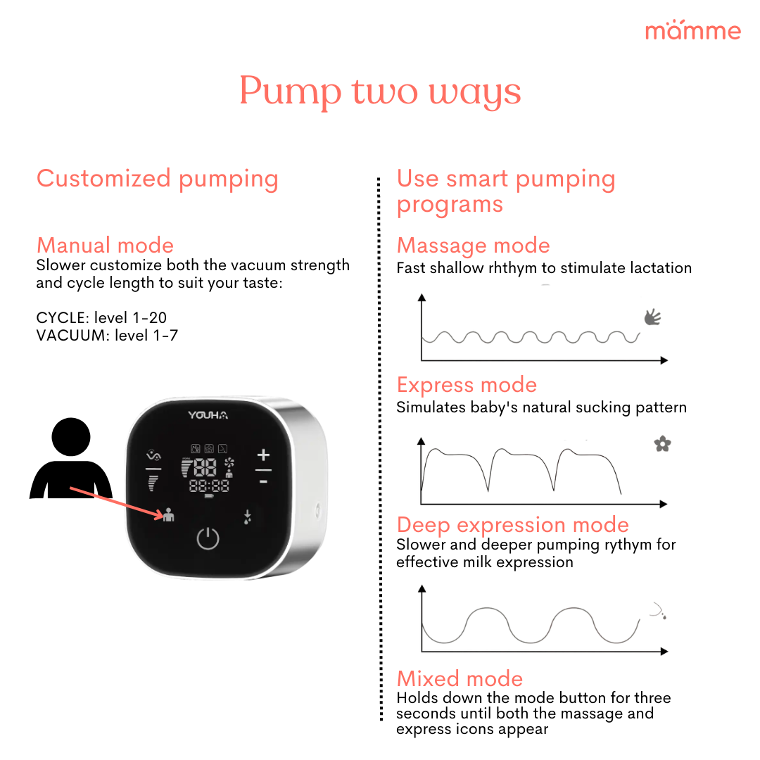 The ONE Double Electric Breast Pump