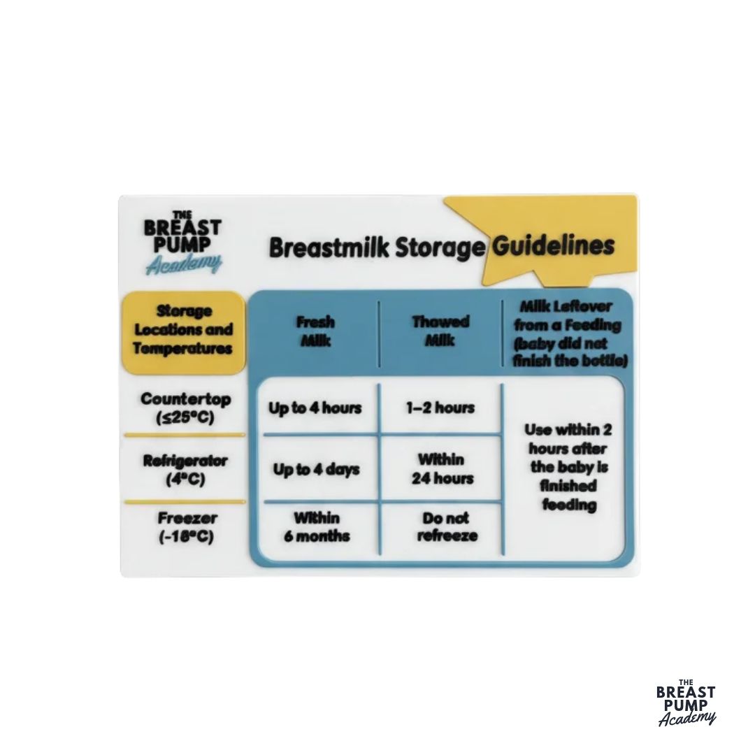 Breastmilk Storage Guidelines Refrigerator Magnet by the Breast Pump Academy